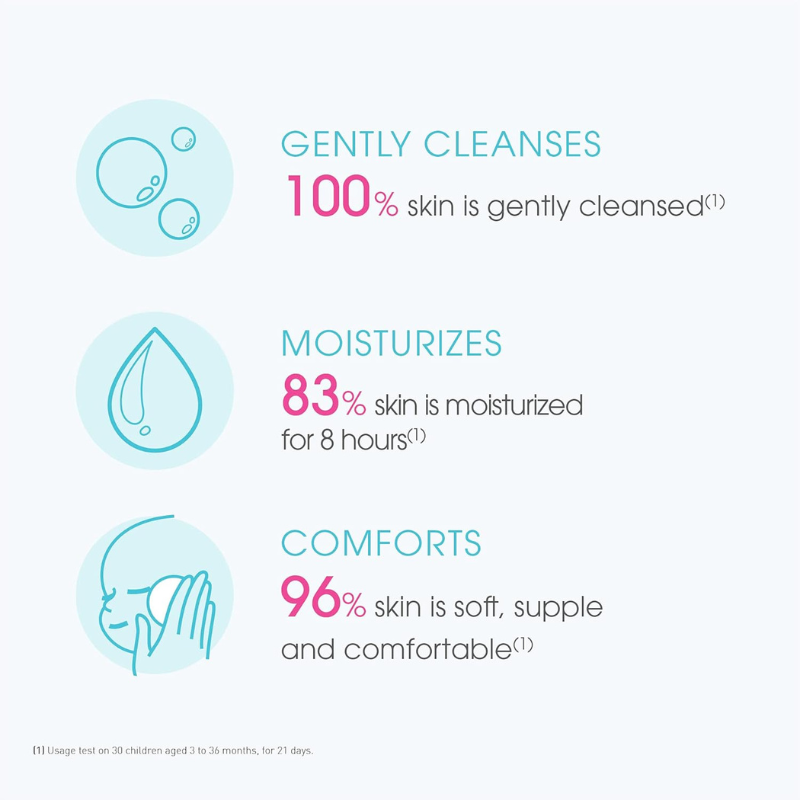 ABCDerm Cold-Cream Crème lavante 1L Sans savon – Peaux normales à sèches