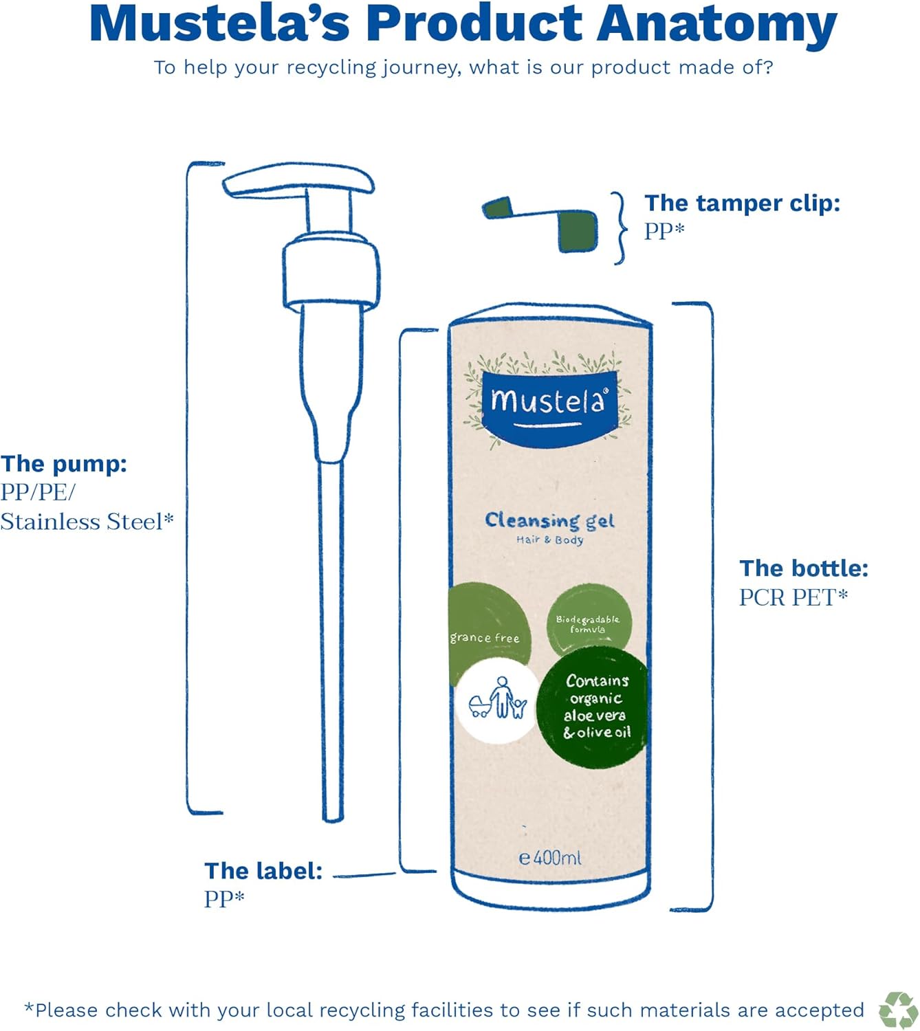 Gel Lavant Mustela 400 ml