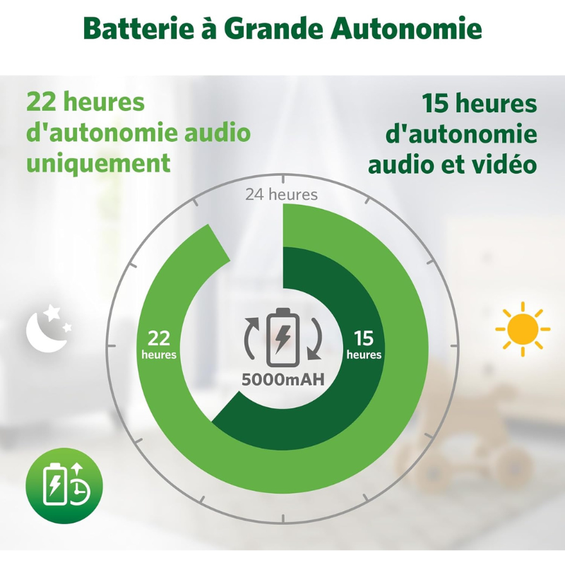 Leap Frog Babyphone LF925HD 360°