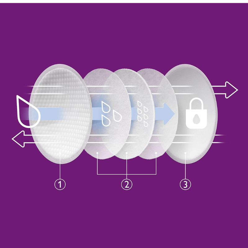 Philips Avent 60 coussinets d'allaitement jetables - jour et nuit