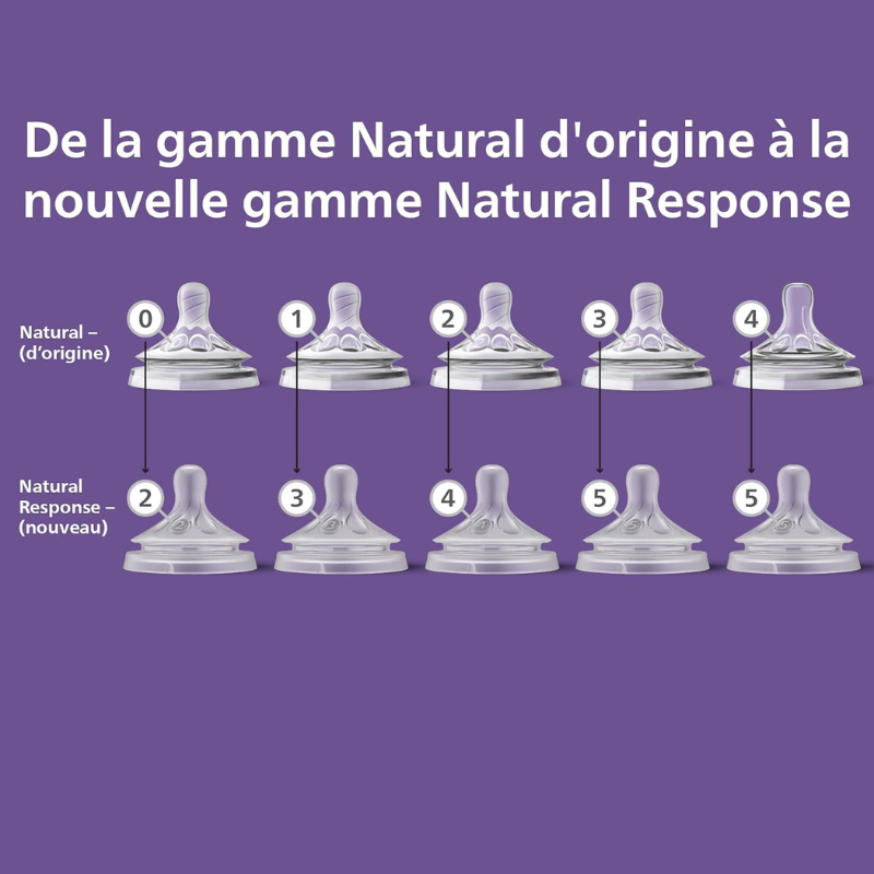 Philips Avent Lot de 2 Tétines Natural Response 6M+ - Flux 5