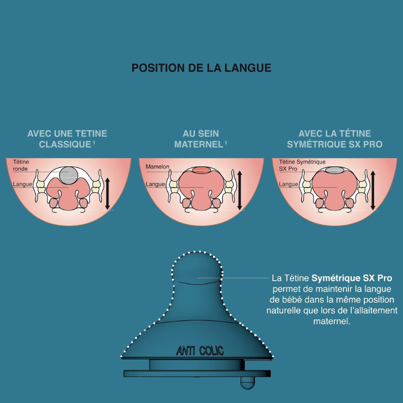 Suavinex Biberon Symétrique SX PRO Corail 6m+ - 360 ml