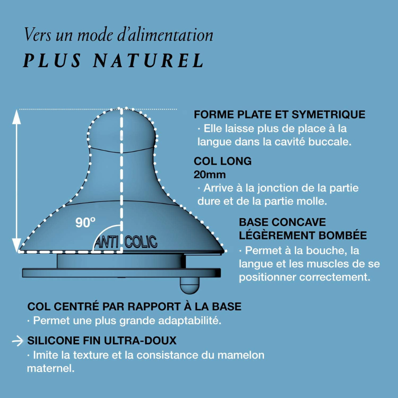 Suavinex Biberon Symétrique SX PRO Corail 6m+ - 360 ml